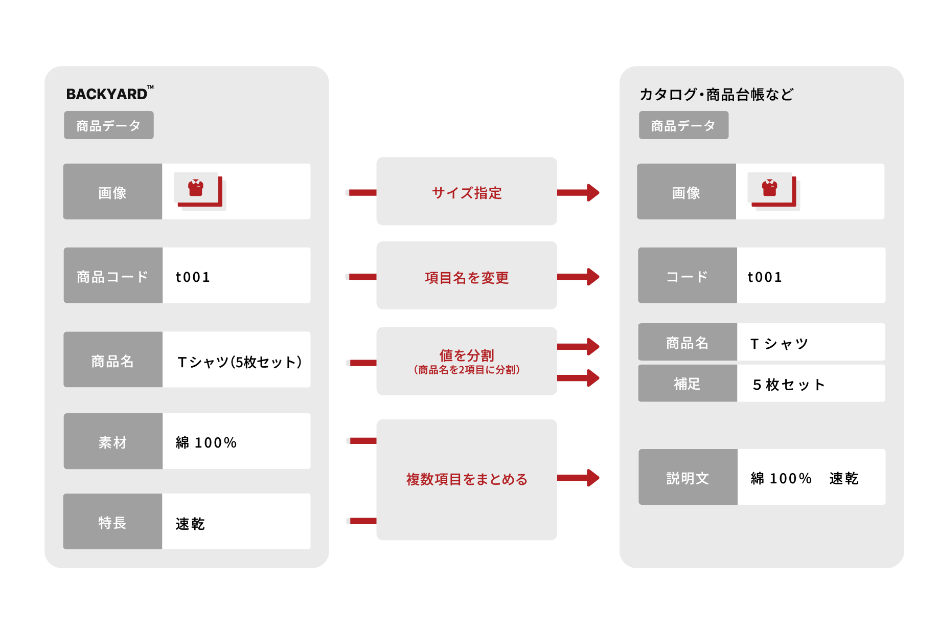 カタログ（Excel）出力設定