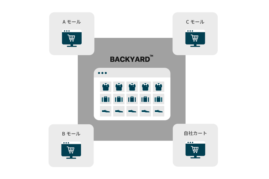 画像データ一元