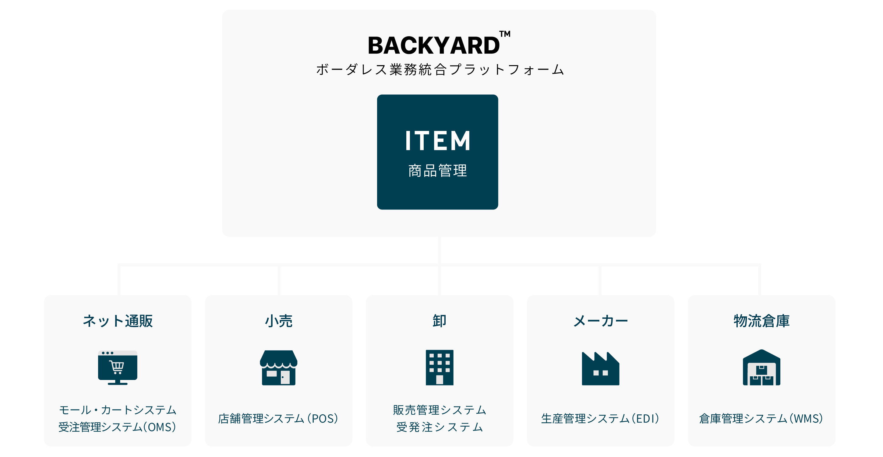 ITEM PLAN